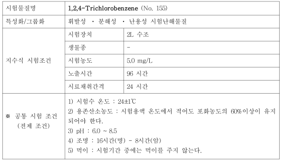 지수식 시험조건