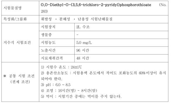 지수식 시험조건