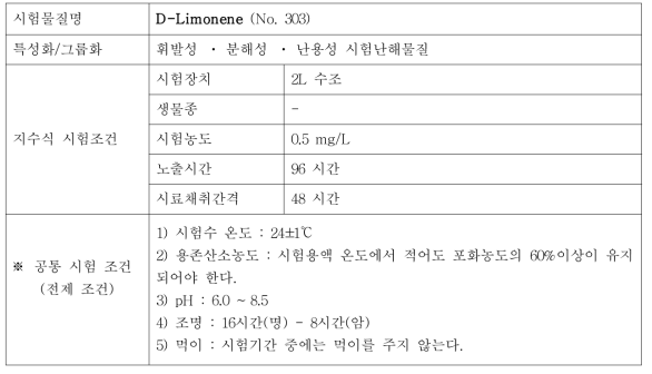 지수식 시험조건