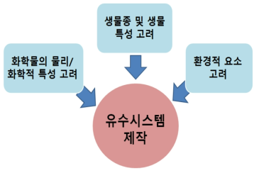 다양한 환경과 상황을 고려한 유수식시스템 제작