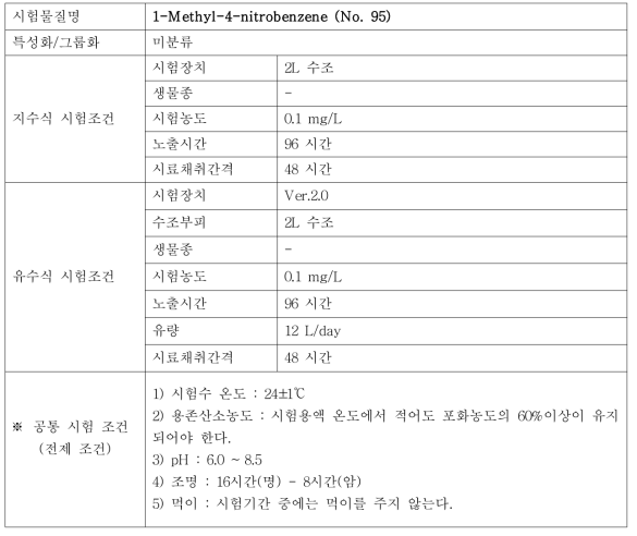 지수식 및 유수식 시험조건