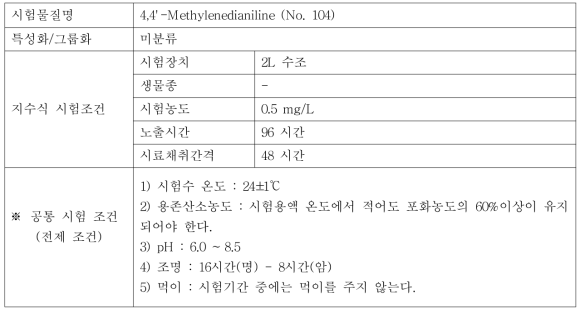 지수식 시험조건