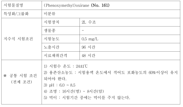 지수식 시험조건