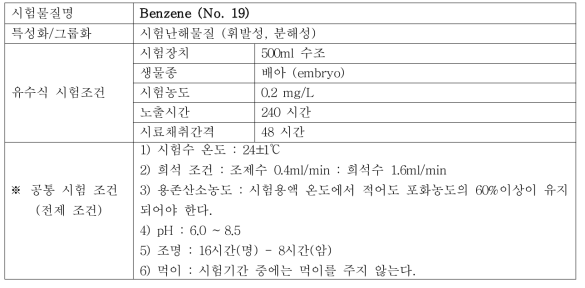 유수식 시험조건