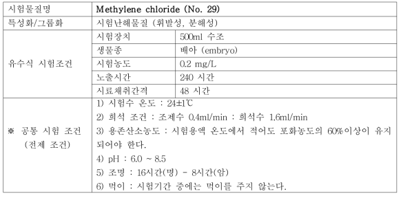 유수식 시험조건