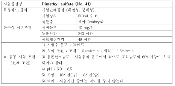 유수식 시험조건