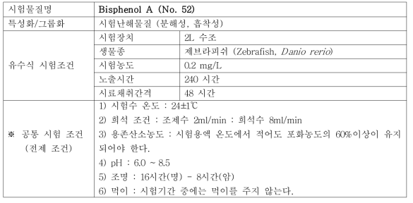 유수식 시험조건