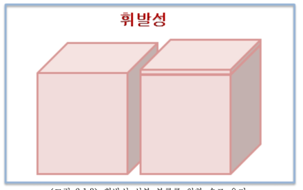 휘발성 성분 분류를 위한 수조 용기