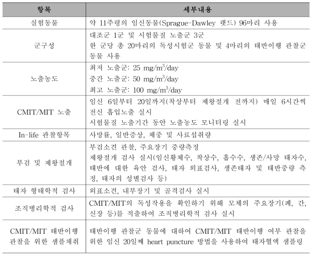 CMIT/MIT 태아 노출 건강 영향 평가 시험 방법 요약