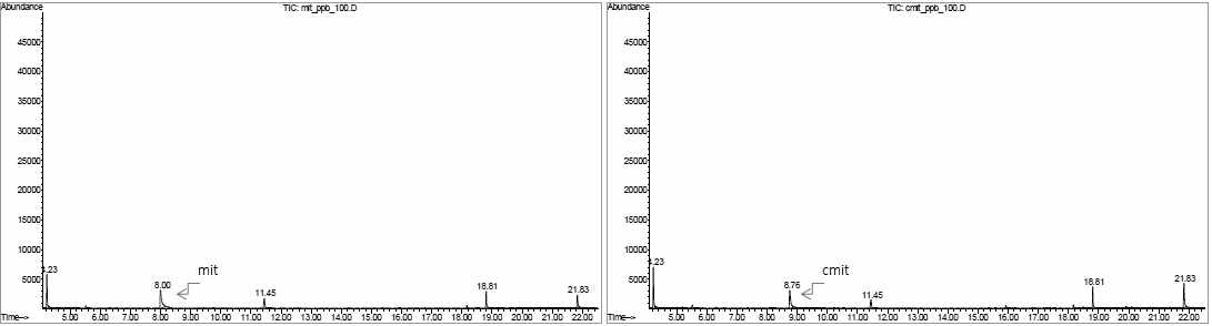 GC/MS 피크(MIT, CMIT)