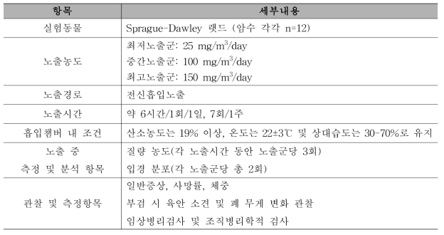 1주 반복 흡입노출을 통한 MTD 수준 용량 평가 시험 방법 요약