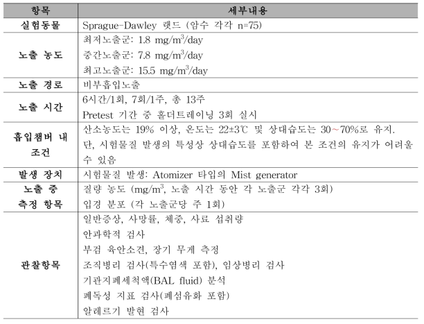 13주 반복 흡입 노출을 통한 아만성 흡입독성시험 방법 요약