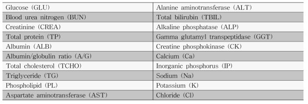 혈액생화학학적 검사 인자(Parameters)