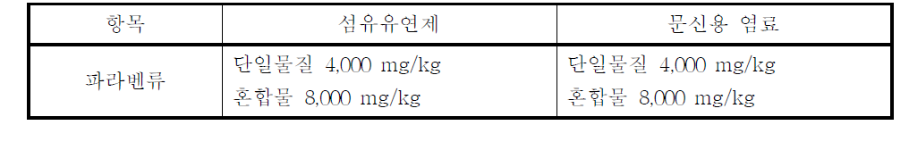 파라벤류의 관리 기준