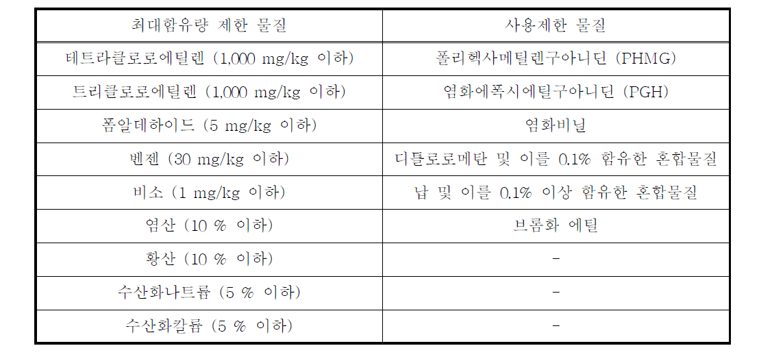 세정제 중 최대함유량 제한물질 사용제한 물질