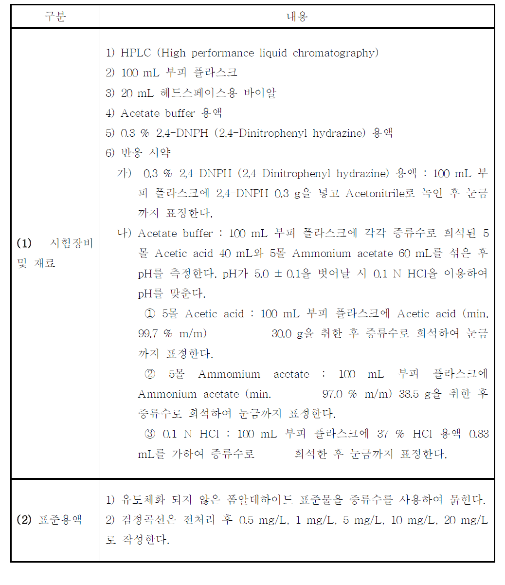 기술표준원이 제시한 폼알데하이드, 글루타알데하이드 시험방법