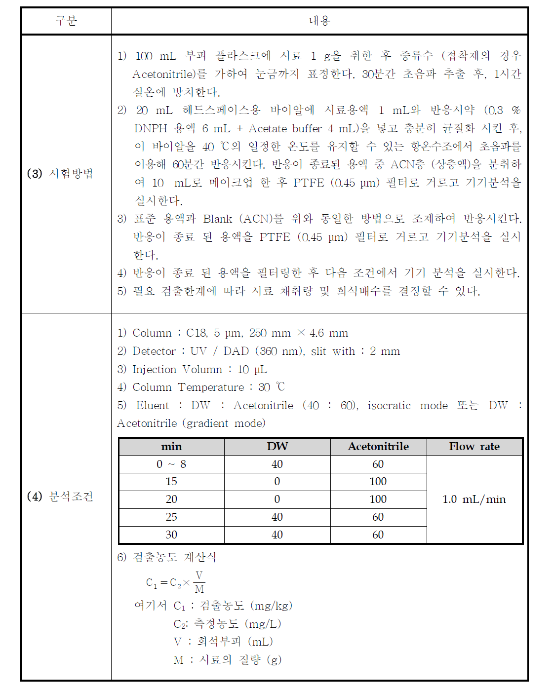 기술표준원이 제시한 폼알데하이드, 글루타알데하이드 시험방법