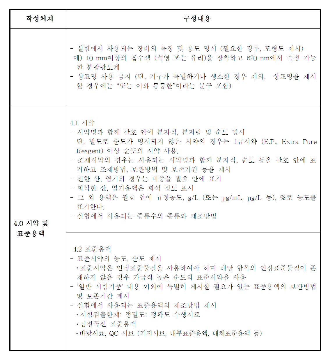 환경부 예규에 따른 총칙, QA/QC, 일반시험기준의 분류 및 구성내용