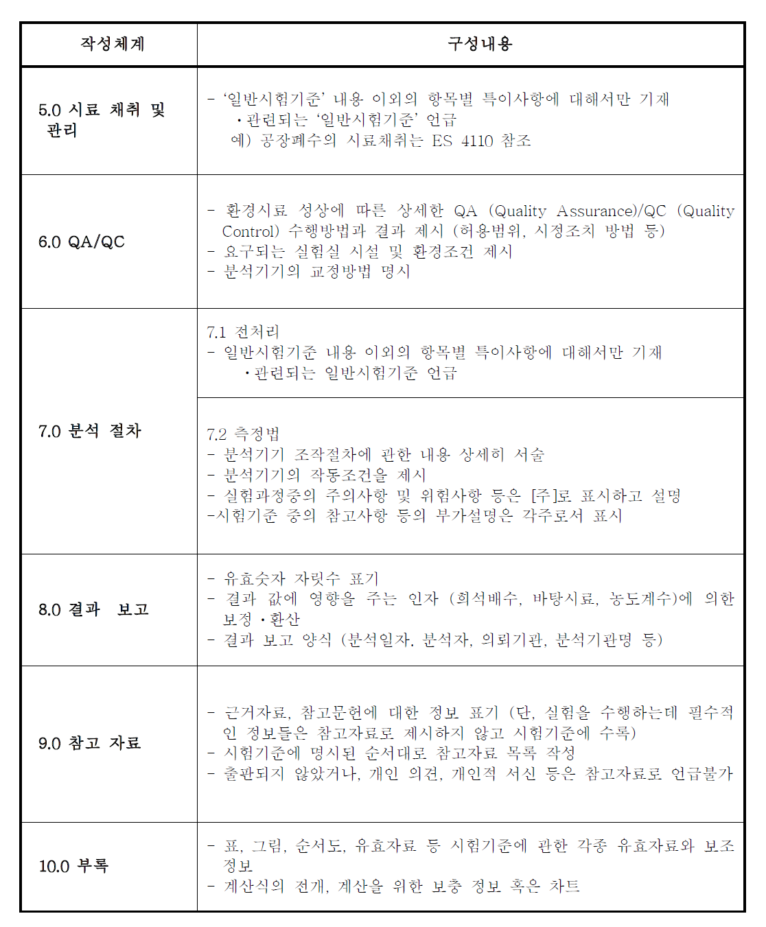 환경부 예규에 따른 총칙, QA/QC, 일반시험기준의 분류 및 구성내용