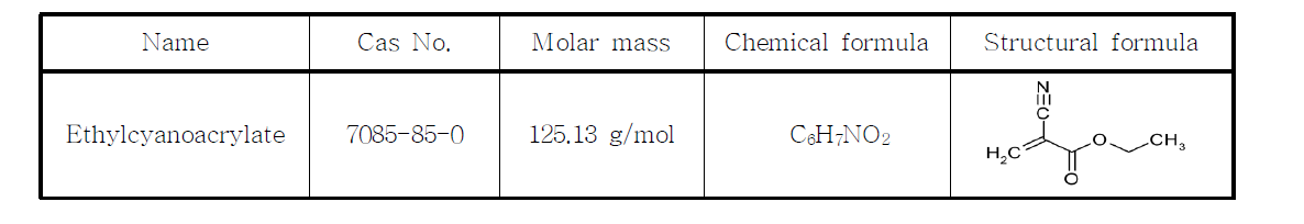 Ethyl-2-cyanoacrylate의 물리적 화학적 특성