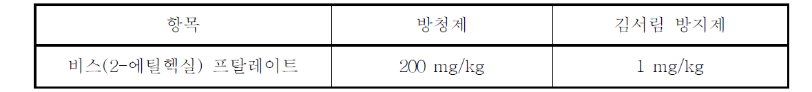 위해우려제품 중 프탈레이트의 관리 기준