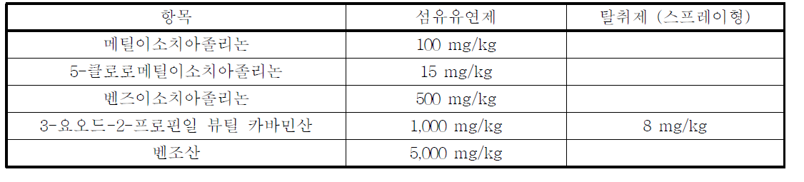 살생제의 위해우려제품 중 관리기준