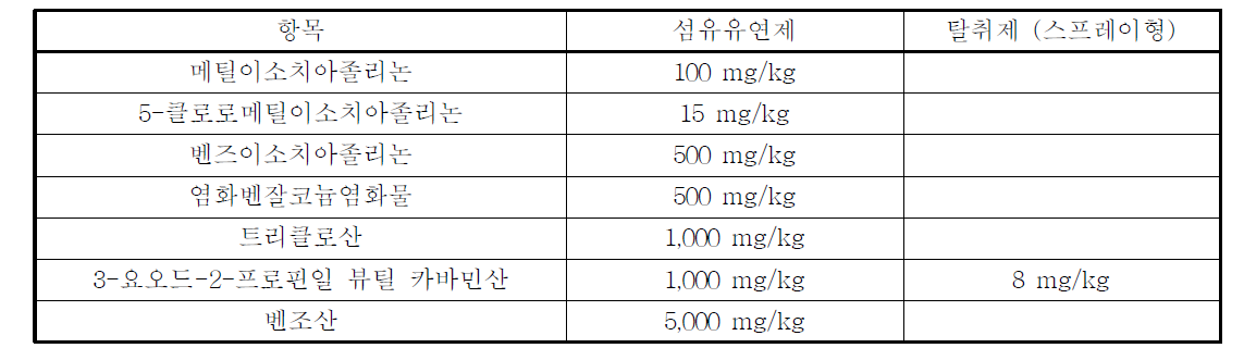 위해우려제품 중에 살생제 관리 기준