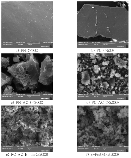 철-활성탄 혼합흡착제의 표면 SEM 사진