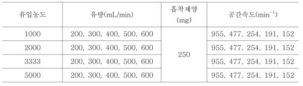 유량으로 공간속도 조절(흡착제양 고정)