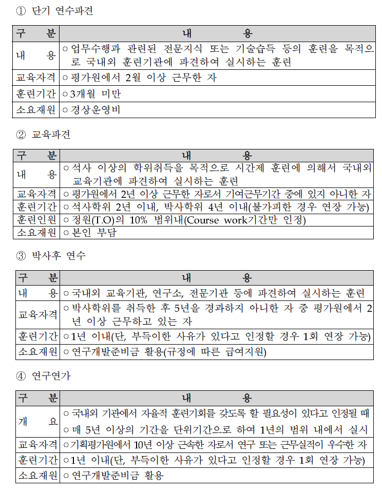 국내외 교육훈련제도 개요