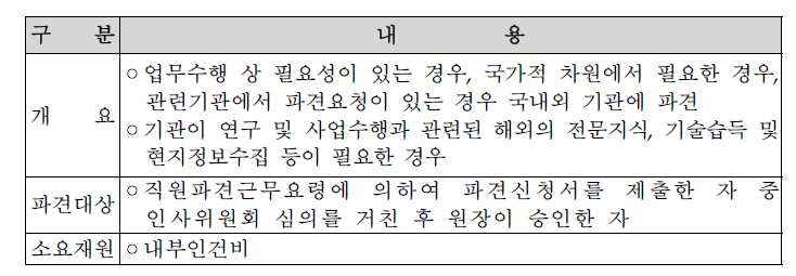 해외 파견제도 개요 국내외 교육훈련제도 개요