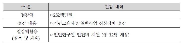 `10 예산절감 실적