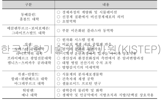 독일연구재단의 ‘중점연구분야 지원사업’의 주요 사업