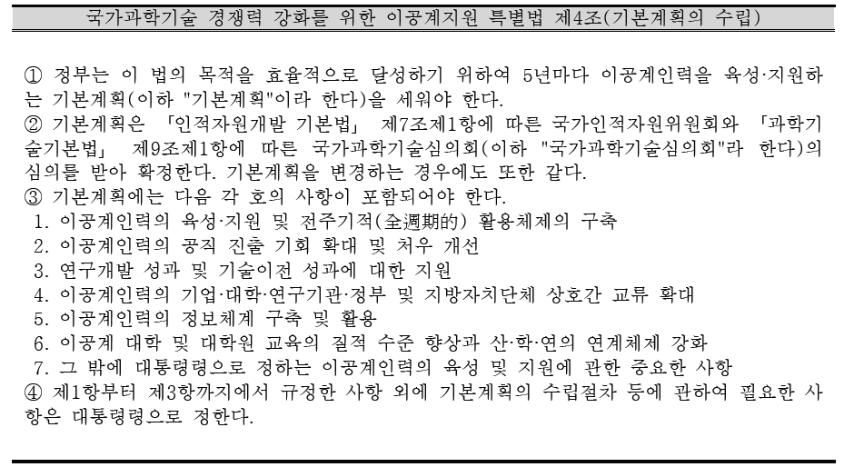 국가과학기술 경쟁력 강화를 위한 이공계지원 특별법 제4조