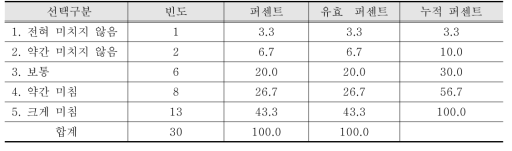 재북시절 직업이 자부심, 사회적 위상에 주는 영향