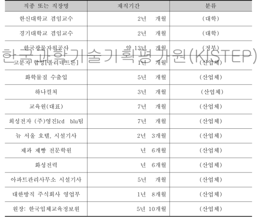 재북시절 이직 희망