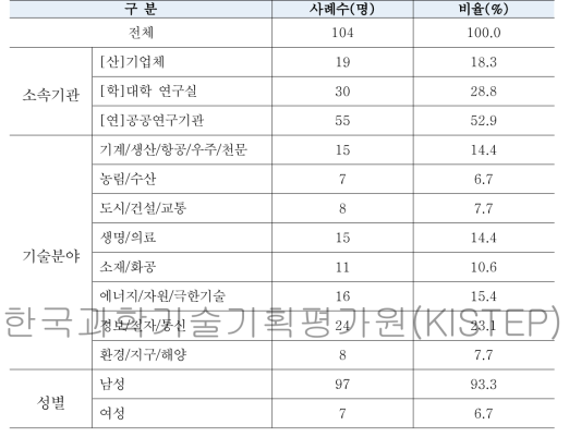 교류․협력 단계의 협력 필요성