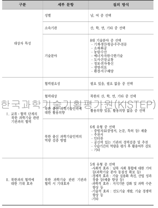 남한과학기술자 인식조사 내용