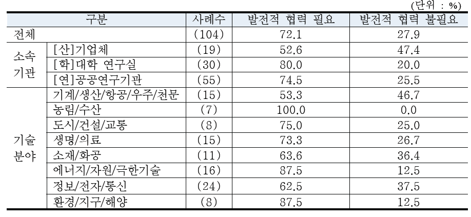 교류․협력 단계의 협력 필요성