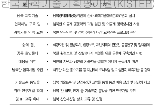 제3차 과학기술기본계획 주요 내용