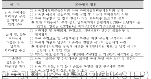 제3차 과학기술기본계획(’13)의 남북 교류‧협력 내용