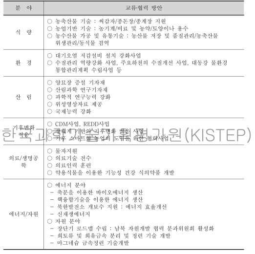 기초기술연구회가 제시한 남북 과학기술 협력방안(’12)