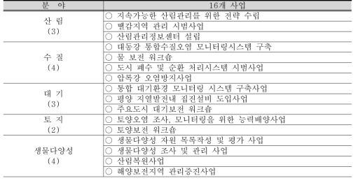 북한환경실태보고서 제안 과제(‘04, UNEP)