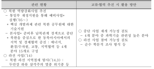 UNESCAP 현황 및 활용방안