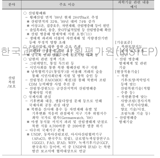 통일비용축소 관련 산림 분야 이슈