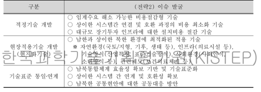 통일비용 축소 전략 수립 방안(예시)