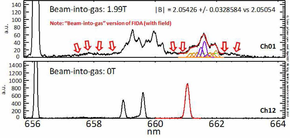 자장이 있는 경우 (상) 및 없는 경우 (하) 측정된 Beam- into-gas 분광신호.