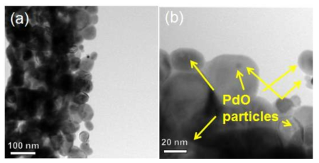 팔라듐 나노입자가 균일하게 분포된 텅스텐 산화물 다공성 나노섬유의 TEM(투과전자현미경) 사진 및 팔라듐 나노입자가 분포된 표면의 고배율 사진