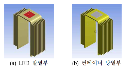 방열 시뮬레이션의 컨테이너 구조 및 LED