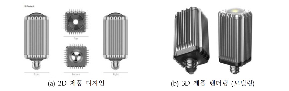 구체화된 2D 및 3D 제품 디자인